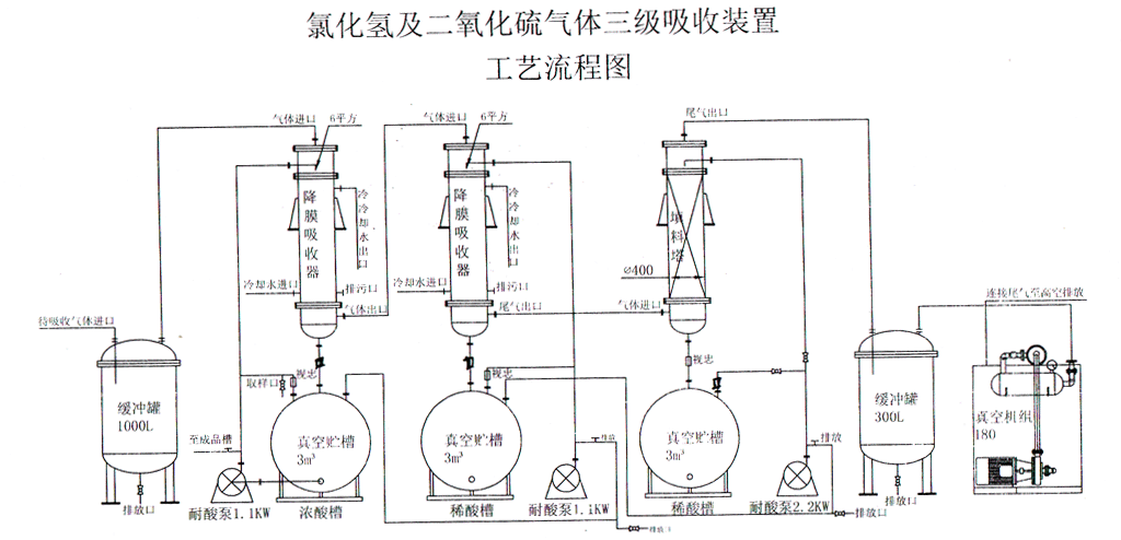 PP储罐