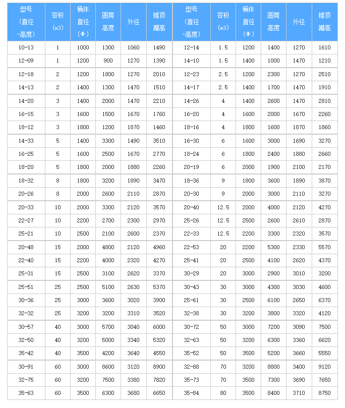 PP储罐产品介绍